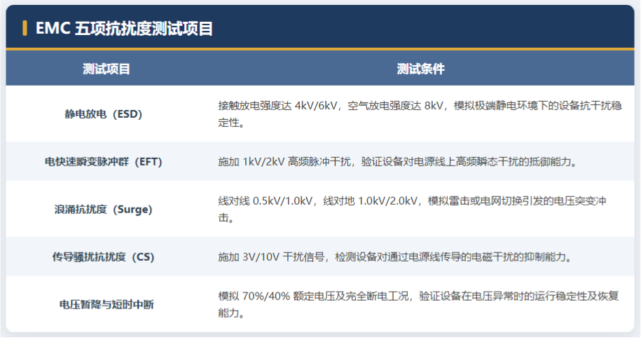 五项干扰测试强度.png