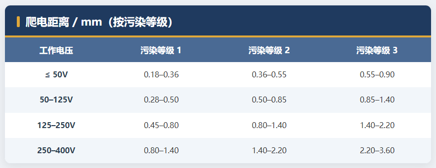 爬电距离.png