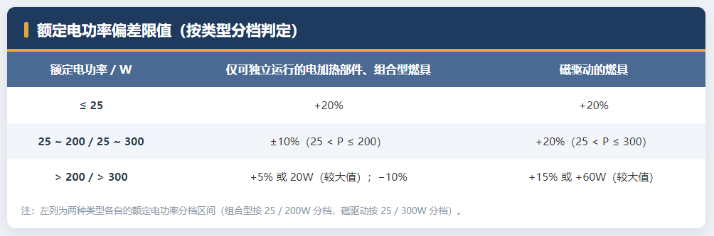偏差限值.png